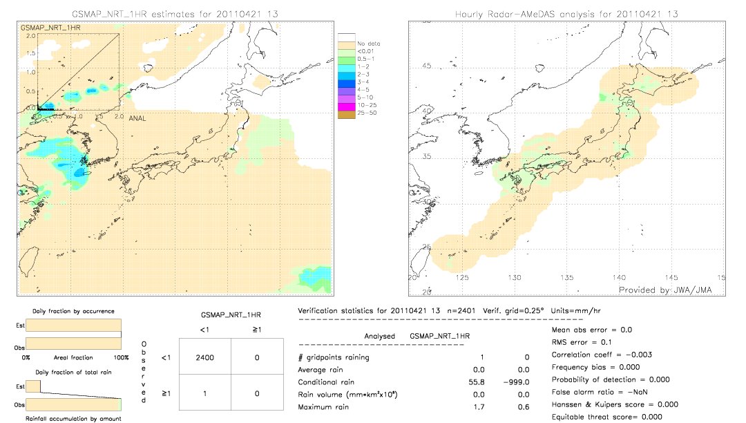 GSMaP NRT validation image.  2011/04/21 13 