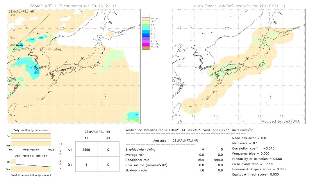 GSMaP NRT validation image.  2011/04/21 14 