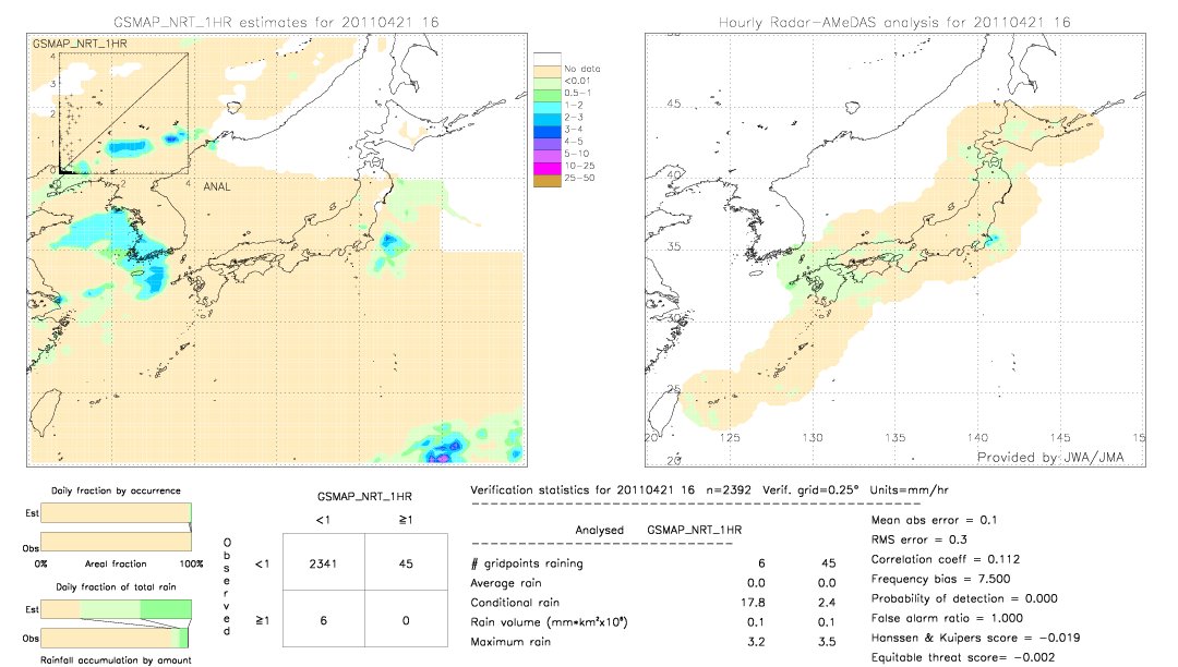 GSMaP NRT validation image.  2011/04/21 16 