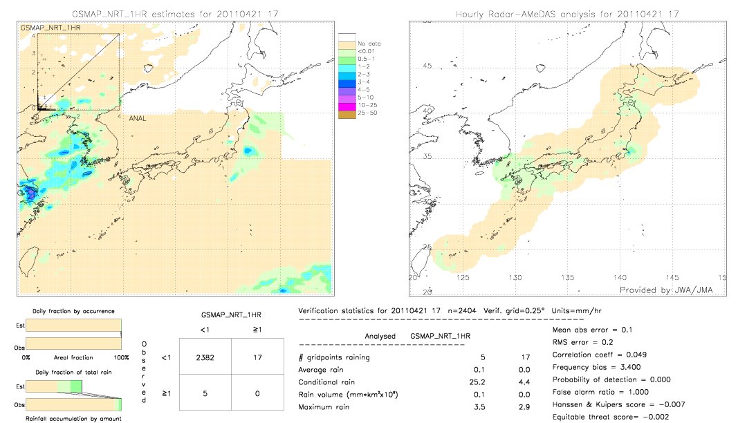 GSMaP NRT validation image.  2011/04/21 17 