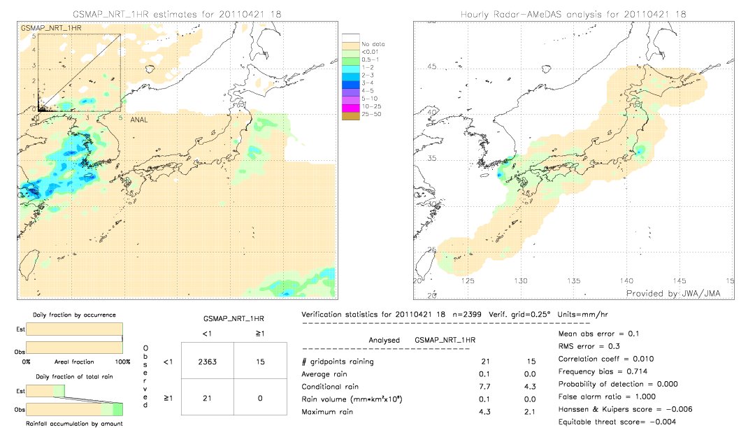 GSMaP NRT validation image.  2011/04/21 18 