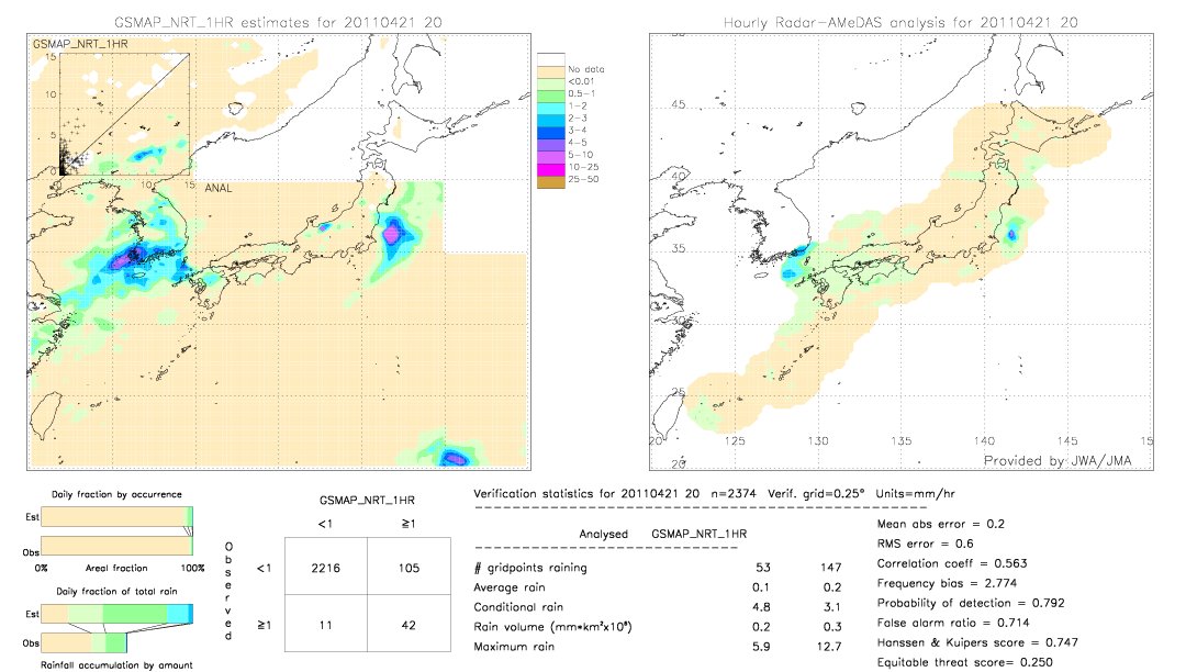 GSMaP NRT validation image.  2011/04/21 20 