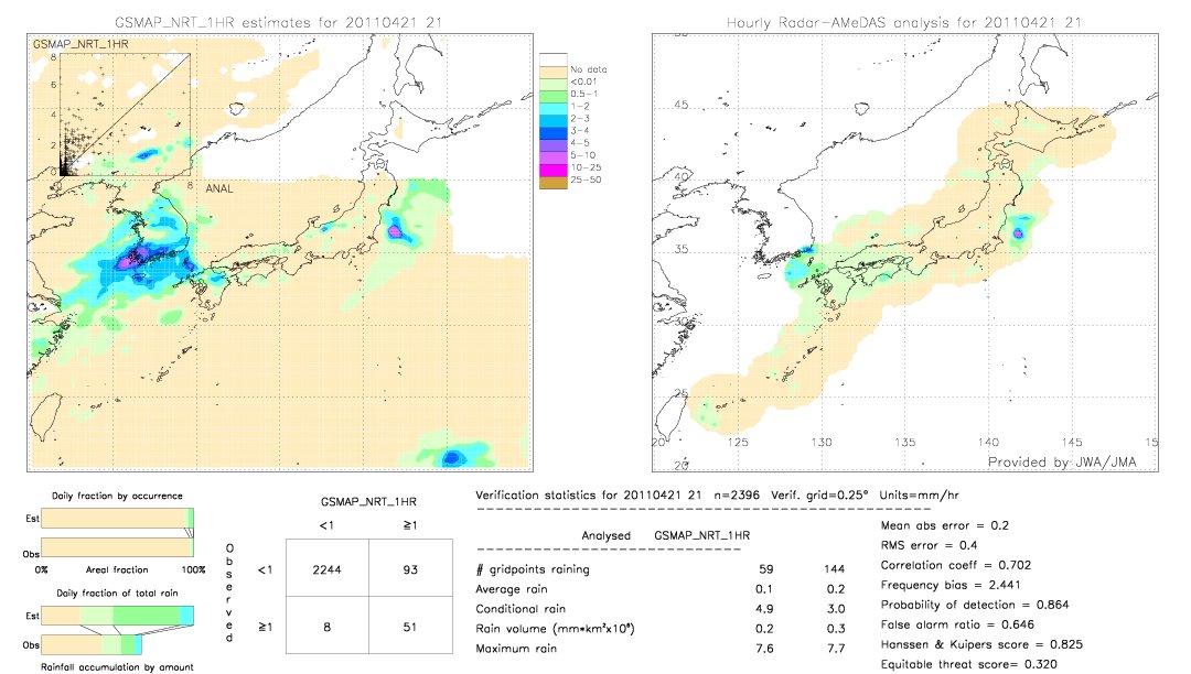 GSMaP NRT validation image.  2011/04/21 21 