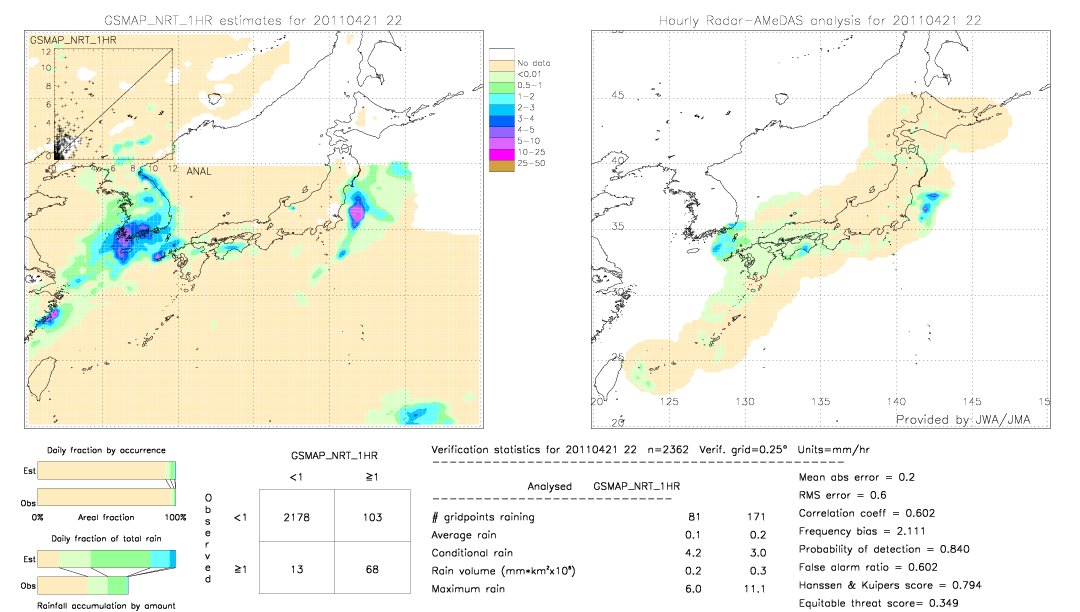 GSMaP NRT validation image.  2011/04/21 22 