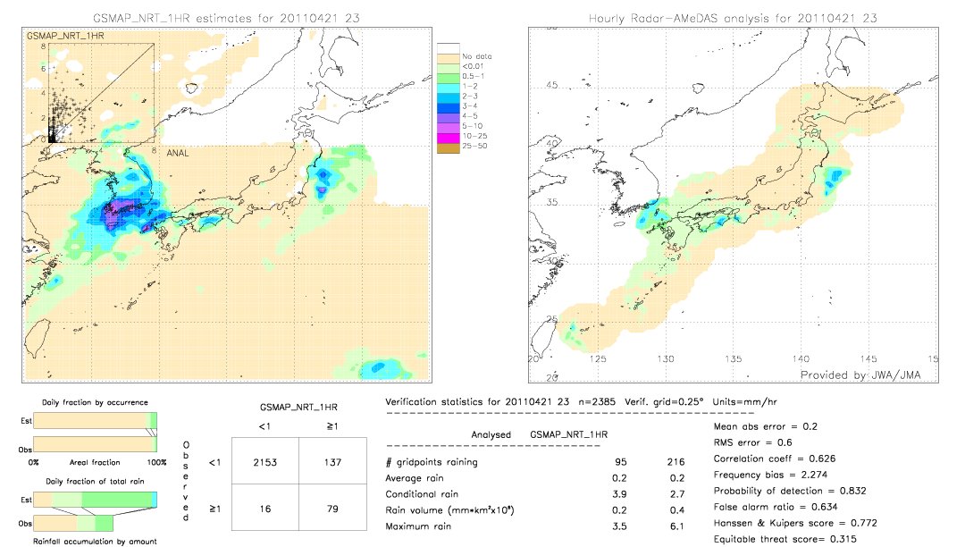 GSMaP NRT validation image.  2011/04/21 23 