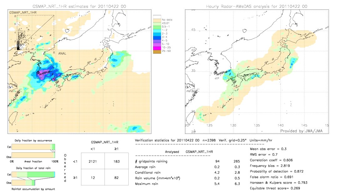 GSMaP NRT validation image.  2011/04/22 00 