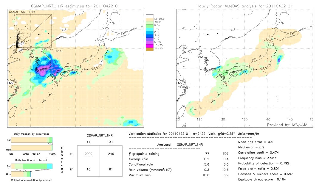 GSMaP NRT validation image.  2011/04/22 01 