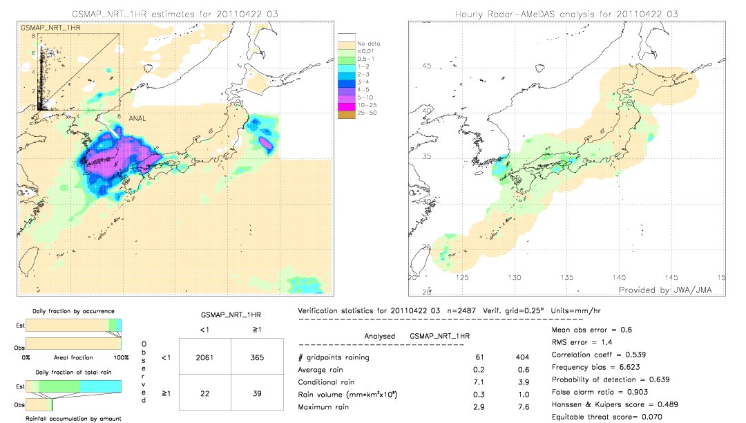 GSMaP NRT validation image.  2011/04/22 03 