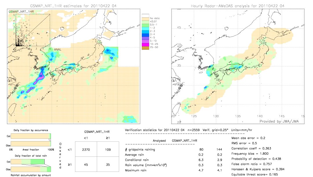 GSMaP NRT validation image.  2011/04/22 04 