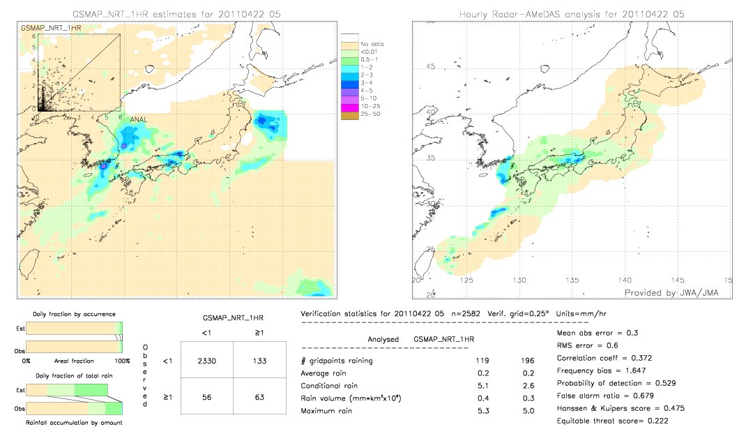 GSMaP NRT validation image.  2011/04/22 05 