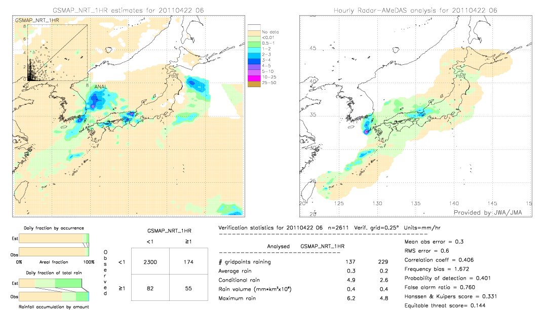 GSMaP NRT validation image.  2011/04/22 06 