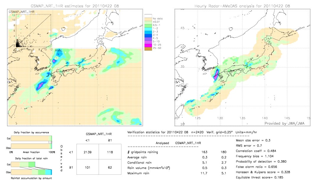 GSMaP NRT validation image.  2011/04/22 08 