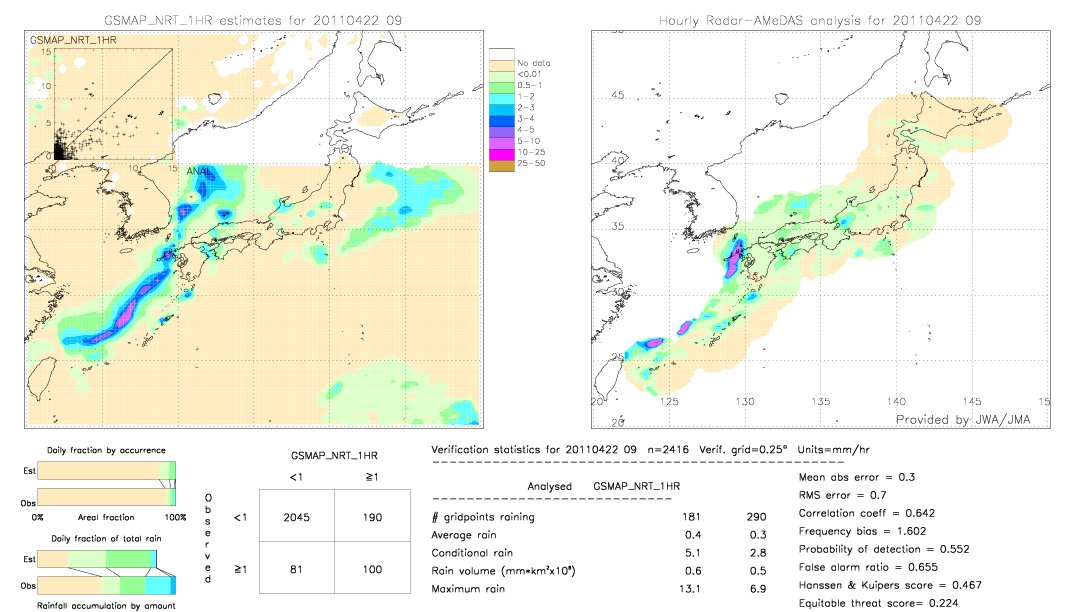 GSMaP NRT validation image.  2011/04/22 09 