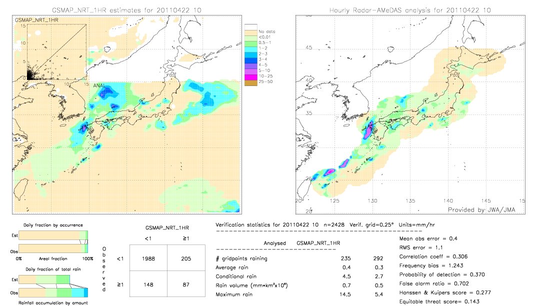 GSMaP NRT validation image.  2011/04/22 10 