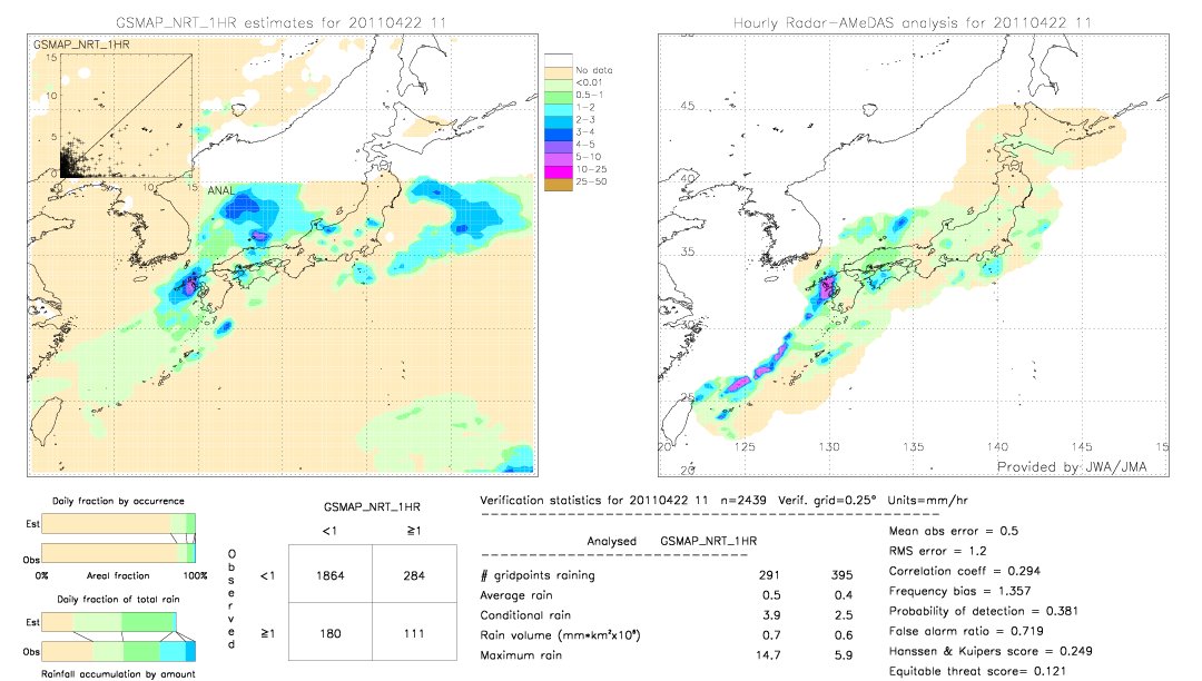 GSMaP NRT validation image.  2011/04/22 11 