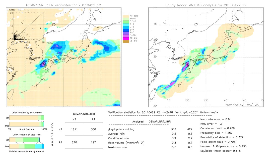 GSMaP NRT validation image.  2011/04/22 12 