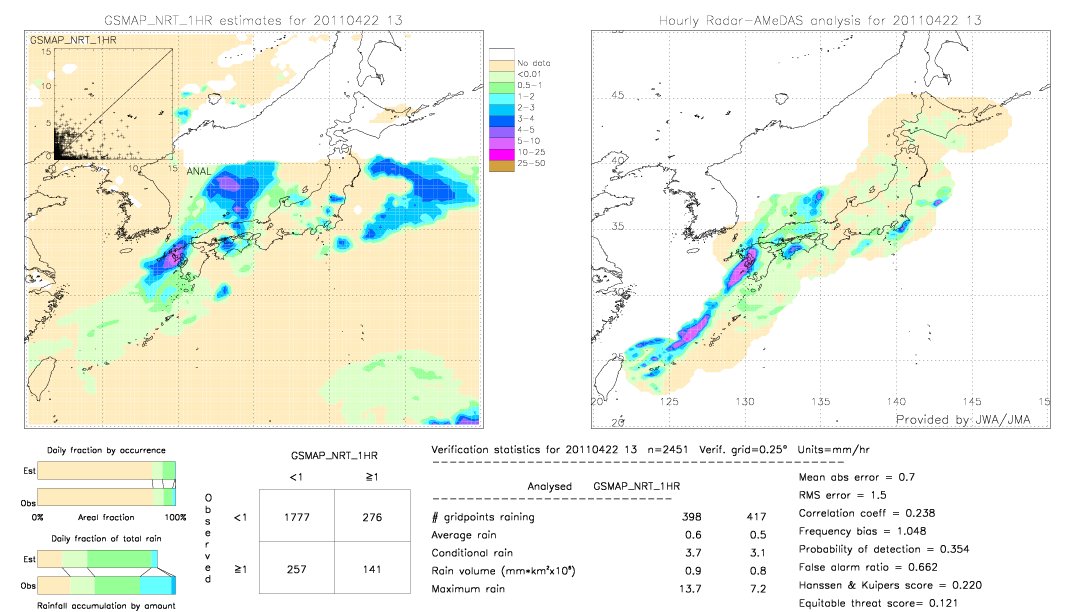 GSMaP NRT validation image.  2011/04/22 13 