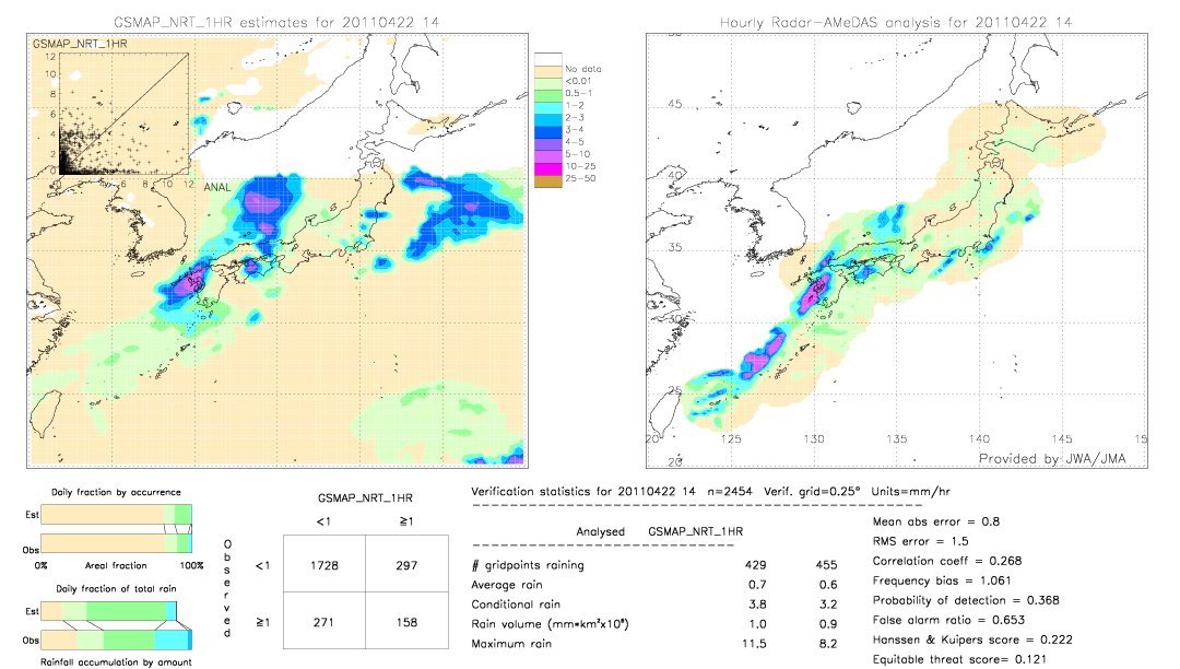 GSMaP NRT validation image.  2011/04/22 14 