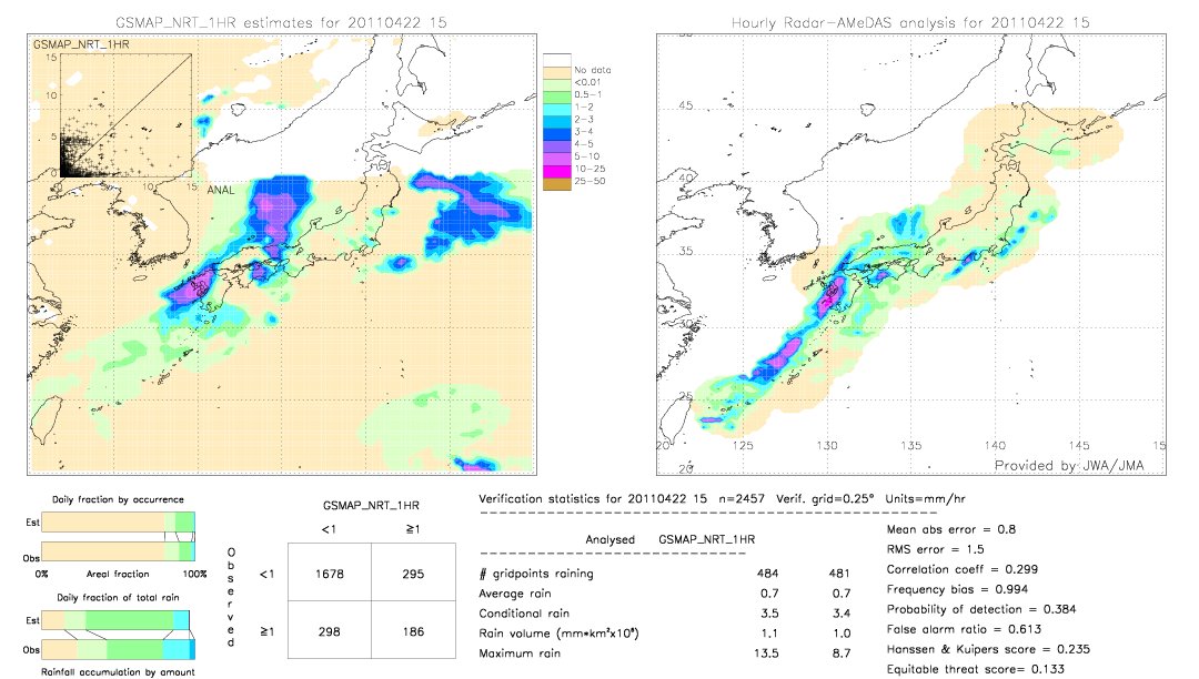 GSMaP NRT validation image.  2011/04/22 15 