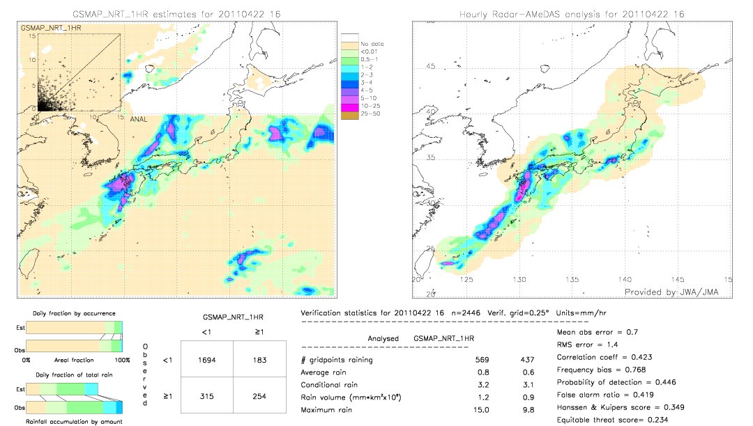 GSMaP NRT validation image.  2011/04/22 16 