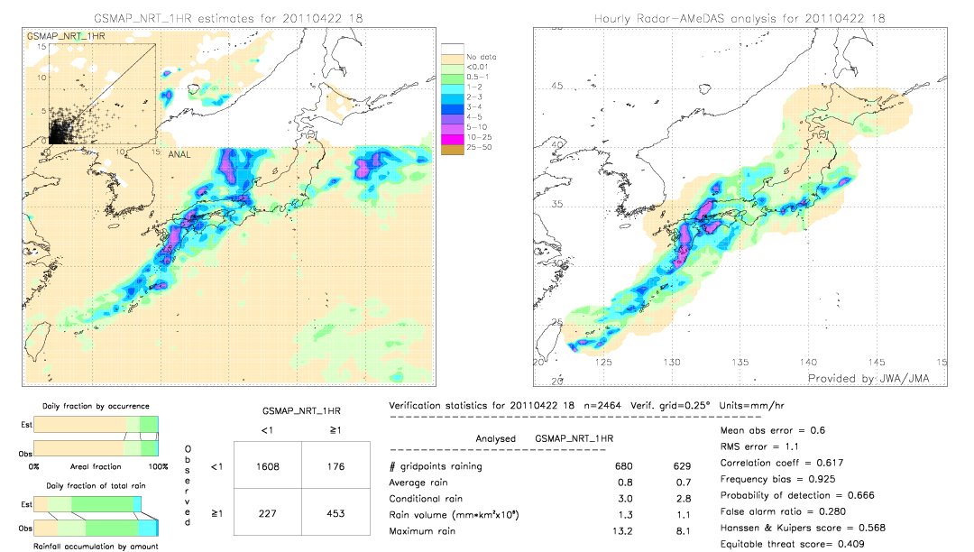 GSMaP NRT validation image.  2011/04/22 18 