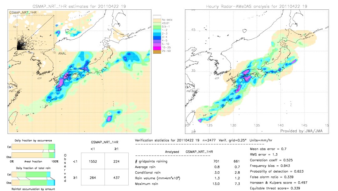 GSMaP NRT validation image.  2011/04/22 19 