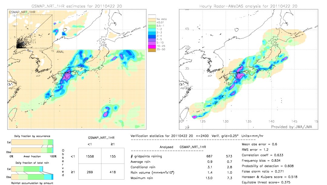 GSMaP NRT validation image.  2011/04/22 20 