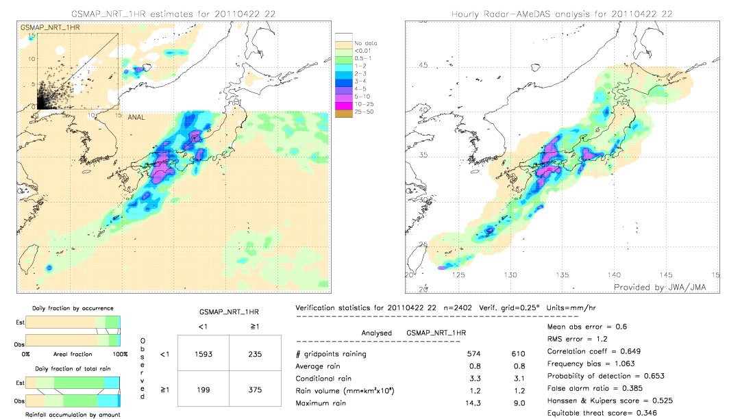 GSMaP NRT validation image.  2011/04/22 22 