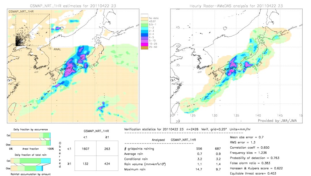 GSMaP NRT validation image.  2011/04/22 23 