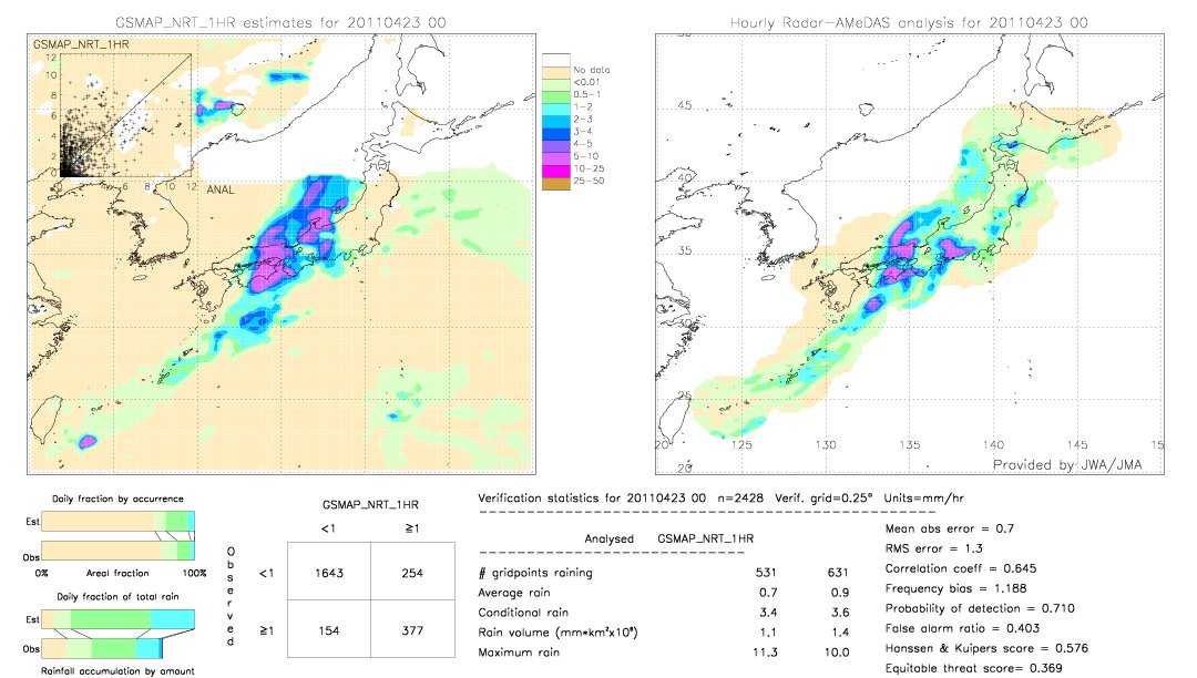 GSMaP NRT validation image.  2011/04/23 00 