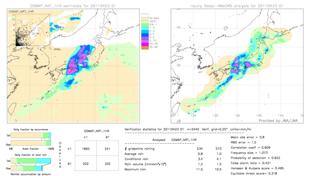 GSMaP NRT validation image.  2011/04/23 01 