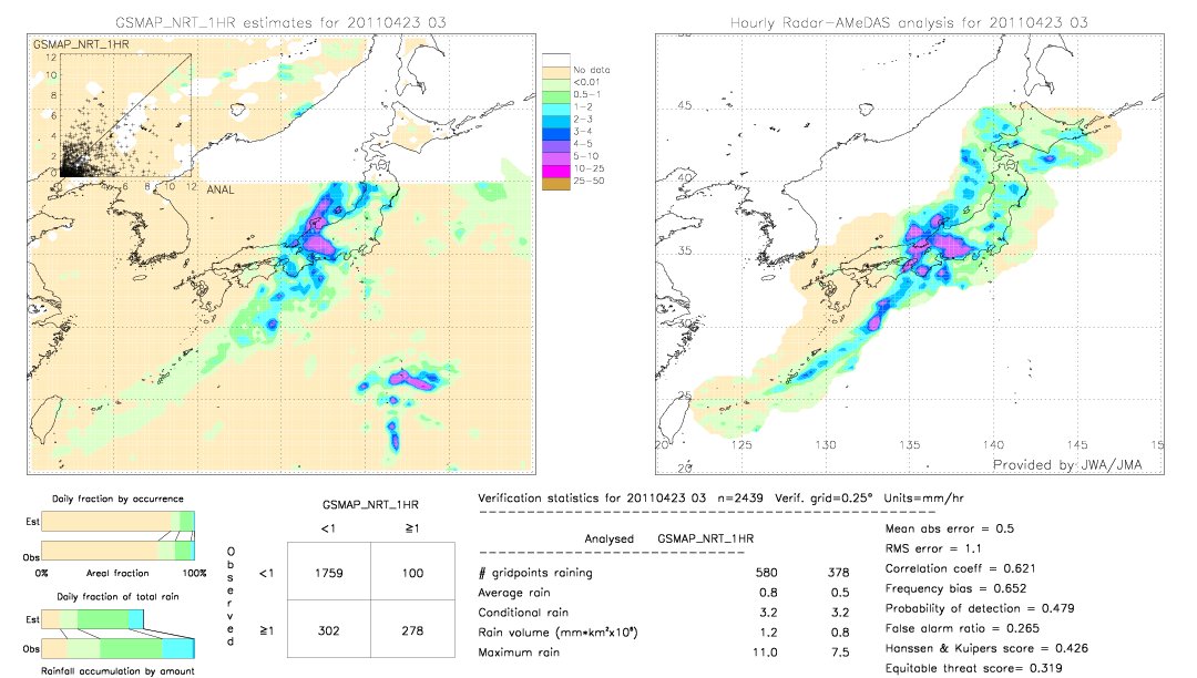 GSMaP NRT validation image.  2011/04/23 03 