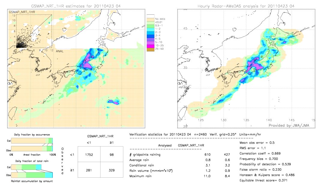 GSMaP NRT validation image.  2011/04/23 04 