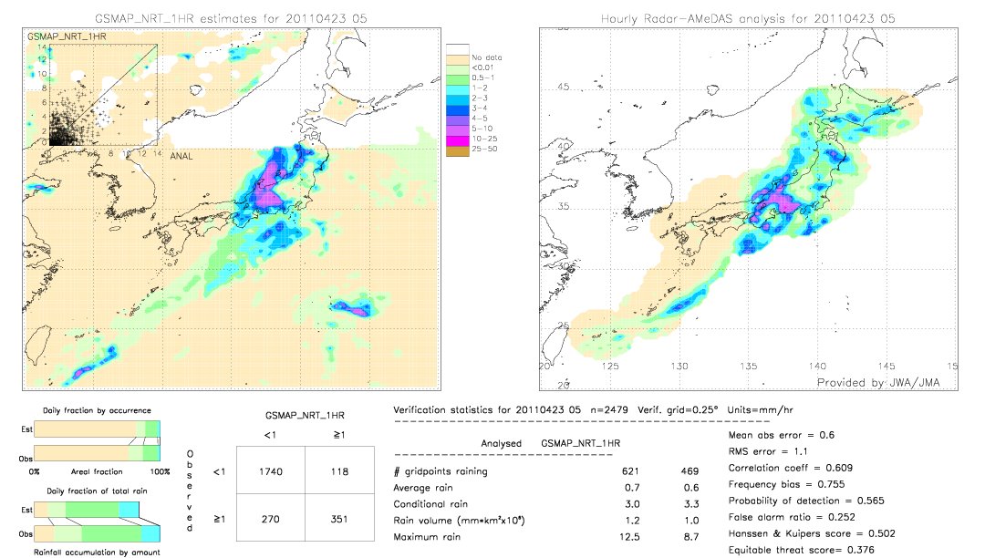 GSMaP NRT validation image.  2011/04/23 05 