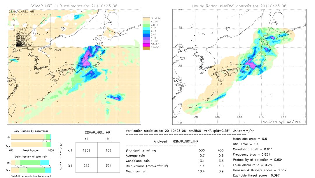 GSMaP NRT validation image.  2011/04/23 06 