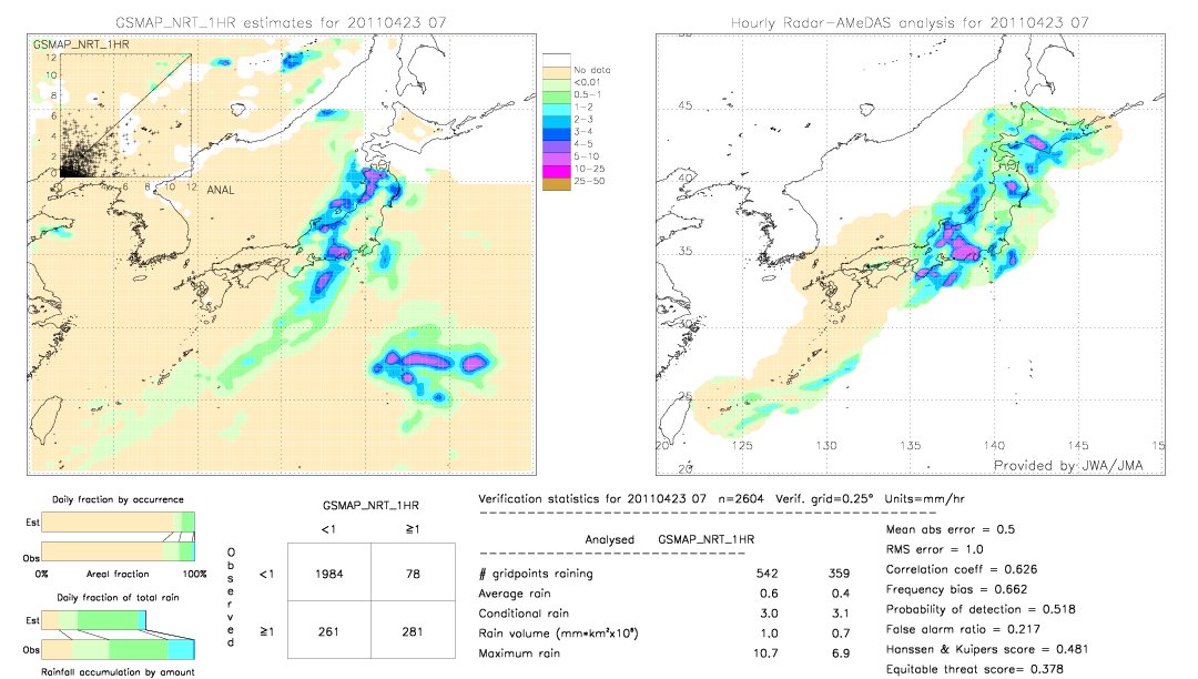 GSMaP NRT validation image.  2011/04/23 07 