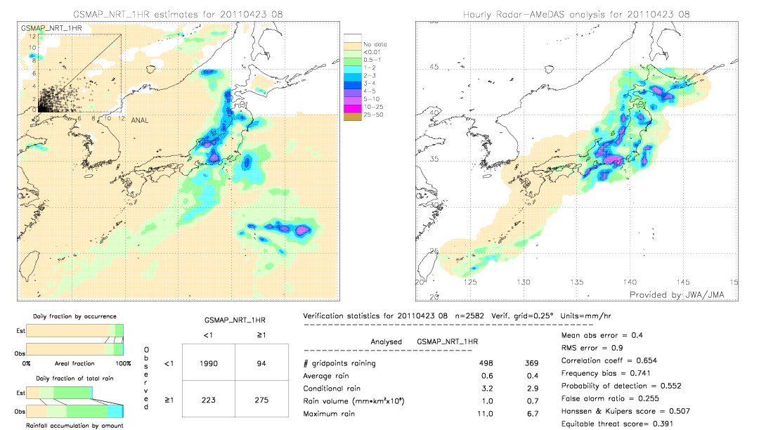 GSMaP NRT validation image.  2011/04/23 08 