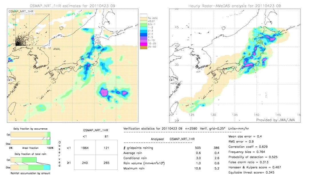 GSMaP NRT validation image.  2011/04/23 09 