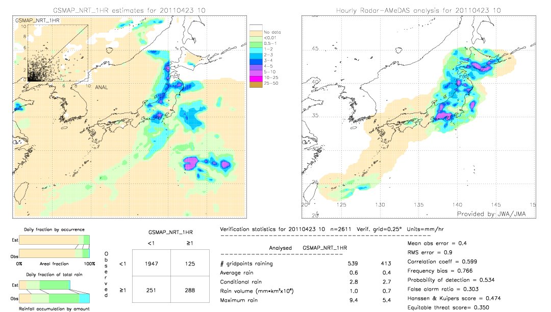 GSMaP NRT validation image.  2011/04/23 10 