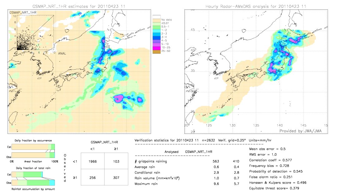 GSMaP NRT validation image.  2011/04/23 11 