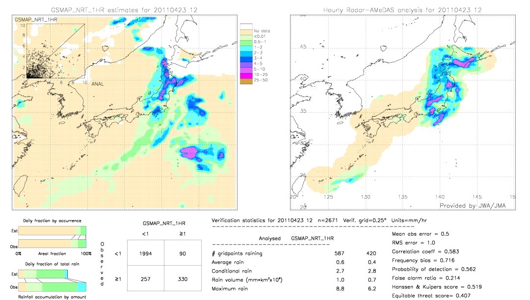 GSMaP NRT validation image.  2011/04/23 12 