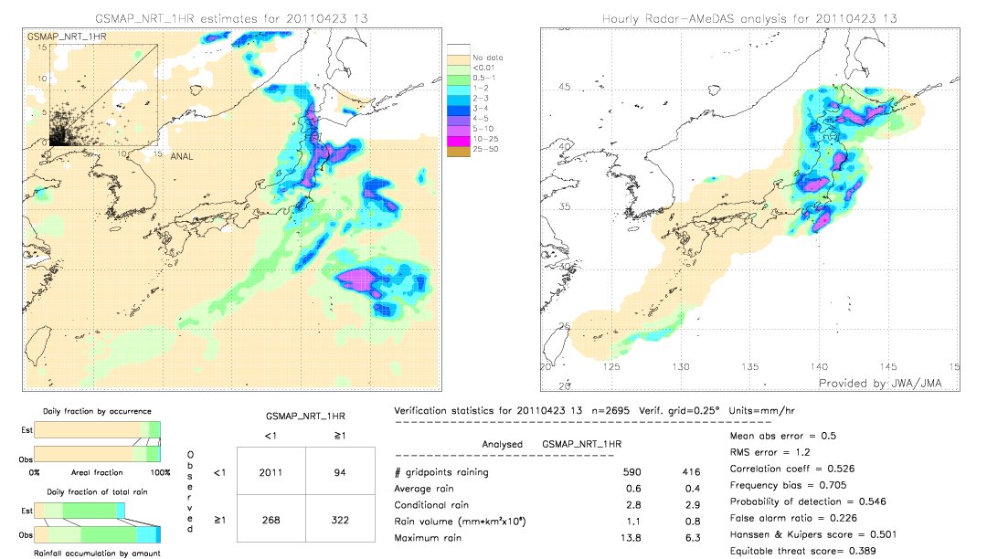 GSMaP NRT validation image.  2011/04/23 13 