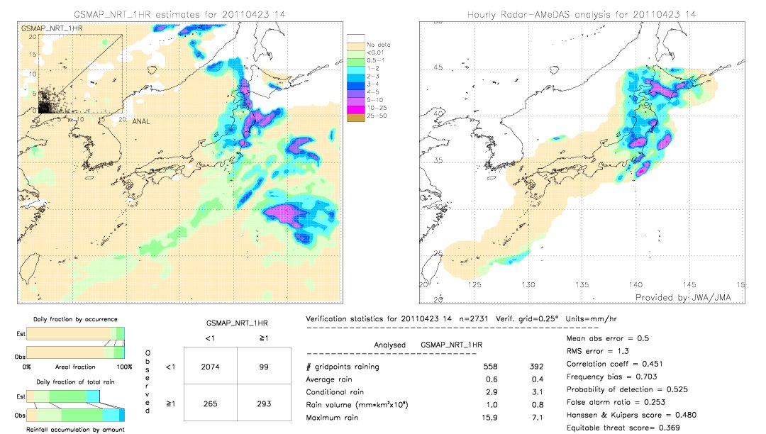 GSMaP NRT validation image.  2011/04/23 14 