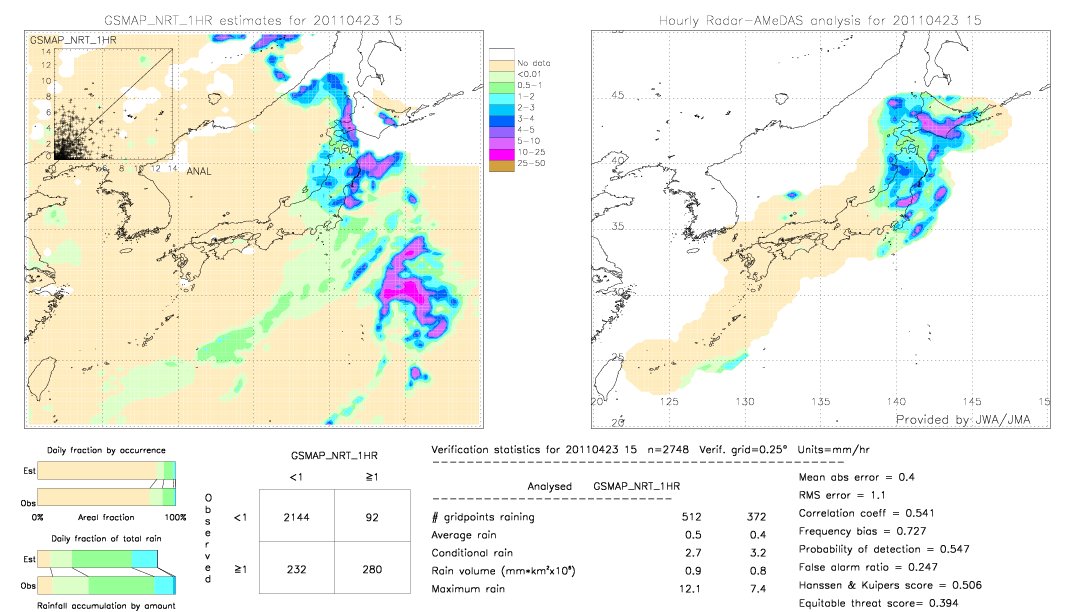 GSMaP NRT validation image.  2011/04/23 15 