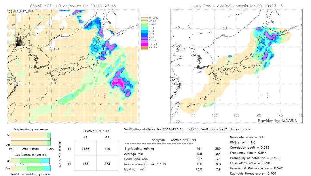 GSMaP NRT validation image.  2011/04/23 16 