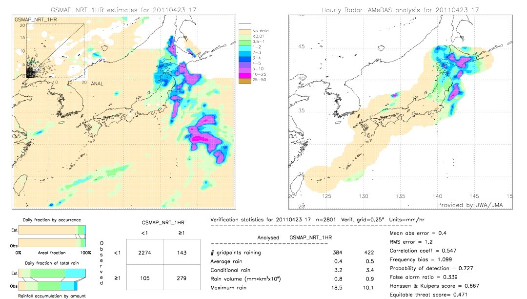 GSMaP NRT validation image.  2011/04/23 17 