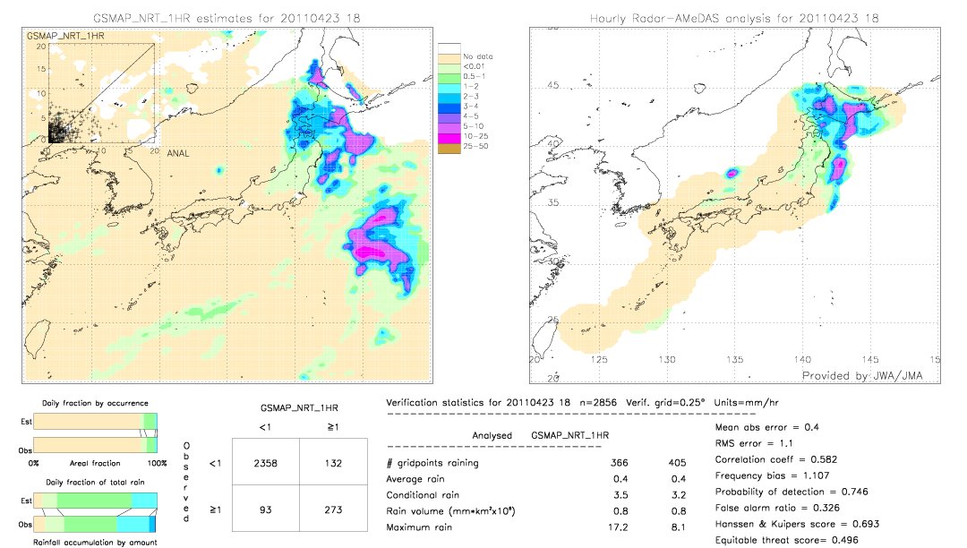 GSMaP NRT validation image.  2011/04/23 18 