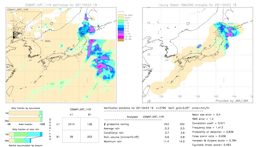 GSMaP NRT validation image.  2011/04/23 19 