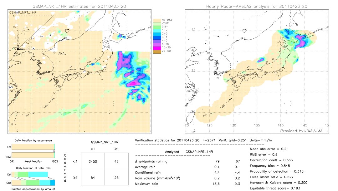 GSMaP NRT validation image.  2011/04/23 20 