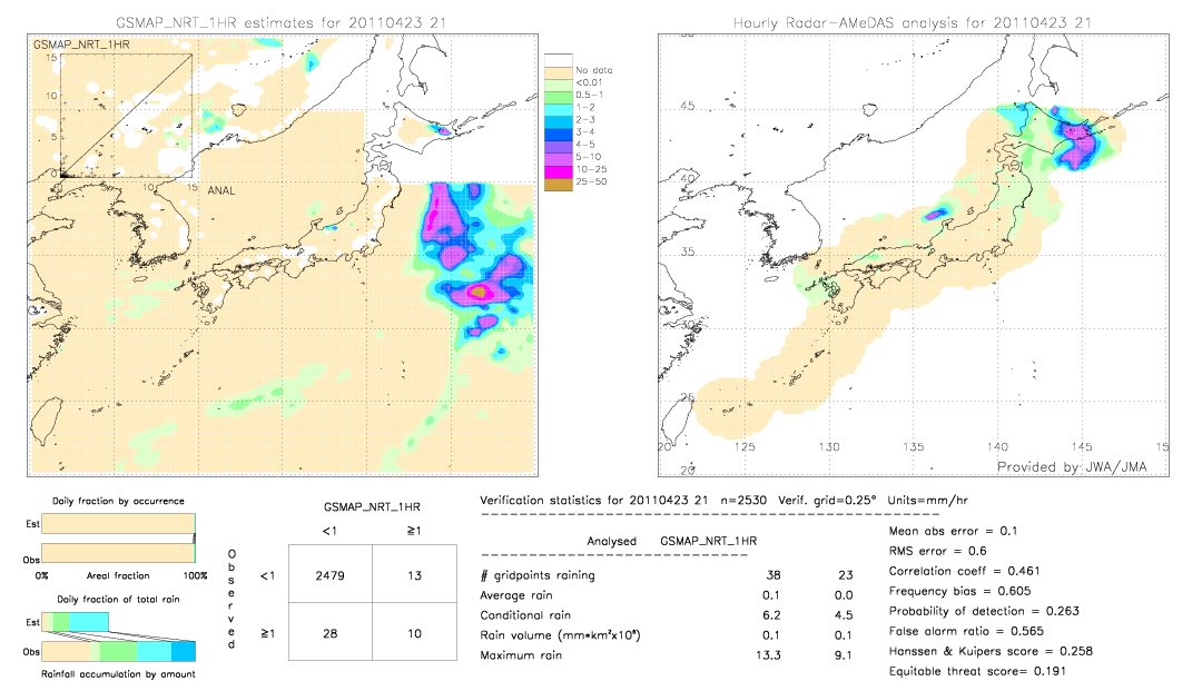 GSMaP NRT validation image.  2011/04/23 21 